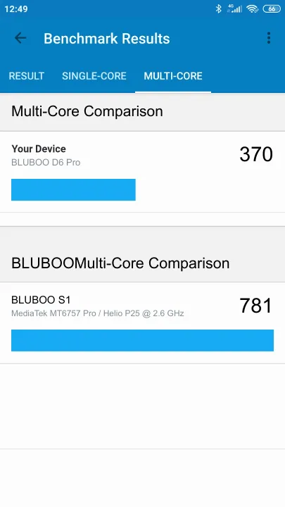 Βαθμολογία BLUBOO D6 Pro Geekbench Benchmark