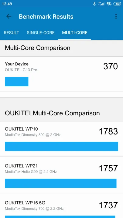 OUKITEL C13 Pro Geekbench benchmark ranking