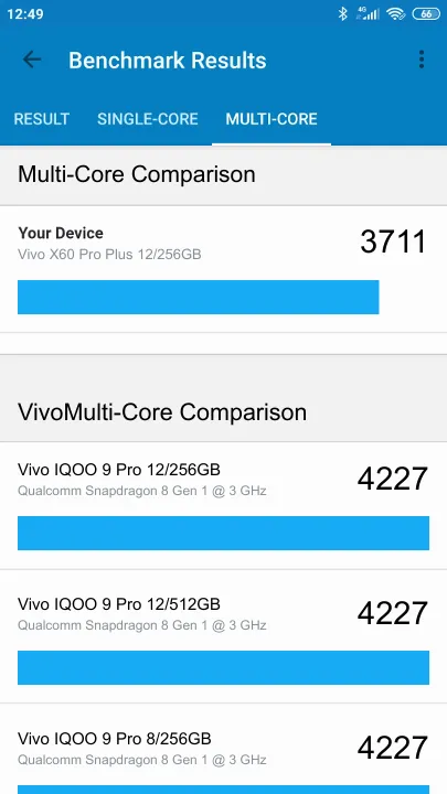 Vivo X60 Pro+ 12/256GB的Geekbench Benchmark测试得分