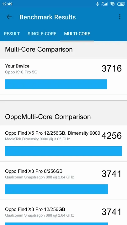 Pontuações do Oppo K10 Pro 5G 8/128GB Geekbench Benchmark
