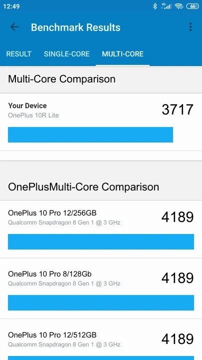 OnePlus 10R Lite Geekbench-benchmark scorer