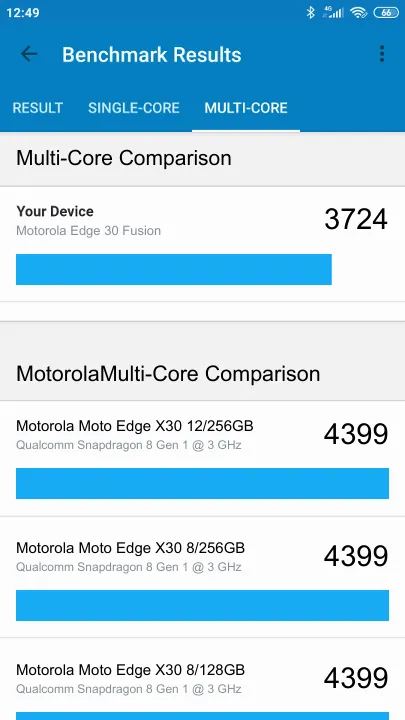 Punteggi Motorola Edge 30 Fusion 8/128GB Geekbench Benchmark