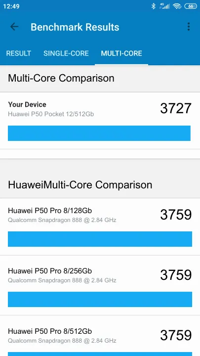 Βαθμολογία Huawei P50 Pocket 12/512Gb Geekbench Benchmark