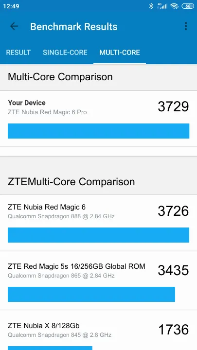 Pontuações do ZTE Nubia Red Magic 6 Pro Geekbench Benchmark