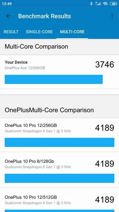 OnePlus Ace 12/256GB Geekbench benchmark: classement et résultats scores de tests