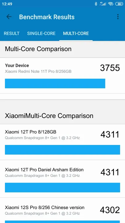 Xiaomi Redmi Note 11T Pro 8/256GB的Geekbench Benchmark测试得分