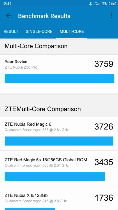 ZTE Nubia Z30 Pro Geekbench benchmark: classement et résultats scores de tests