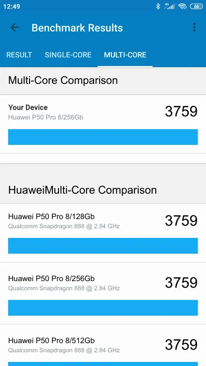 Wyniki testu Huawei P50 Pro 8/256Gb Geekbench Benchmark