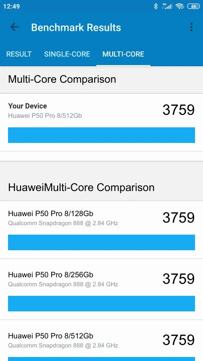 Βαθμολογία Huawei P50 Pro 8/512Gb Geekbench Benchmark