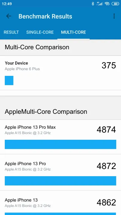 Apple iPhone 6 Plus Geekbench benchmark ranking