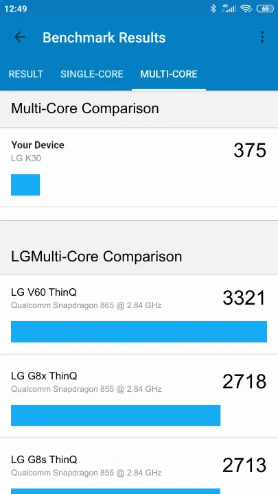 LG K30 Geekbench benchmark: classement et résultats scores de tests
