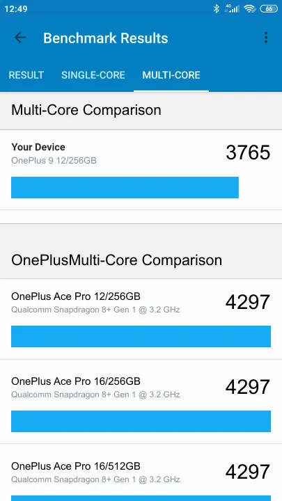 Βαθμολογία OnePlus 9 12/256GB Geekbench Benchmark