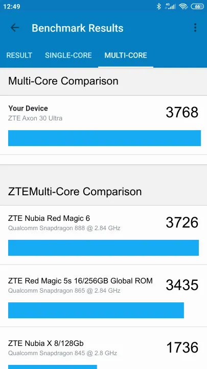 نتائج اختبار ZTE Axon 30 Ultra Geekbench المعيارية