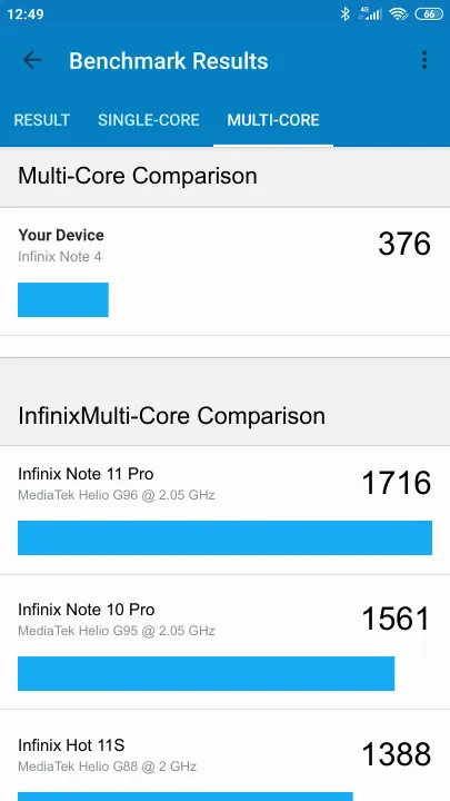 Infinix Note 4 Geekbench benchmark: classement et résultats scores de tests