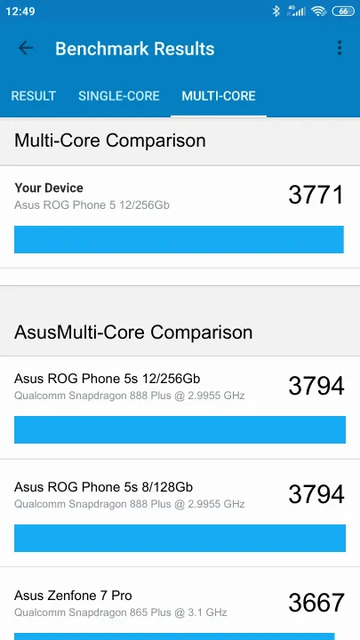 Asus ROG Phone 5 12/256Gb Geekbench benchmark: classement et résultats scores de tests