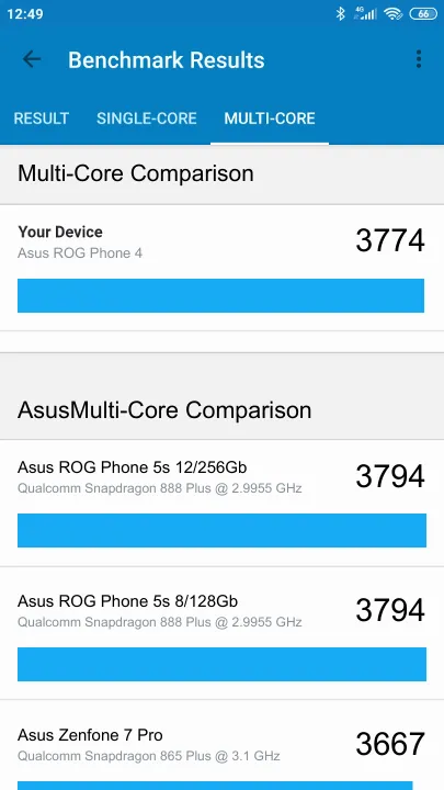 Wyniki testu Asus ROG Phone 4 Geekbench Benchmark