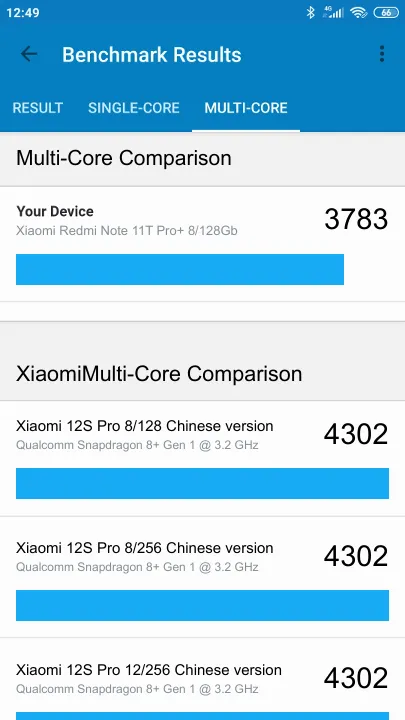 نتائج اختبار Xiaomi Redmi Note 11T Pro+ 8/128Gb Geekbench المعيارية