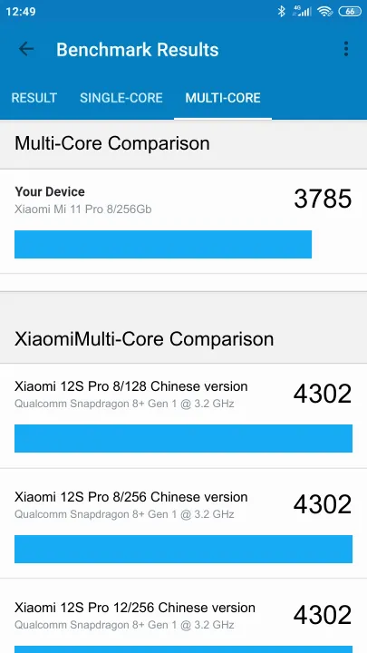 Pontuações do Xiaomi Mi 11 Pro 8/256Gb Geekbench Benchmark