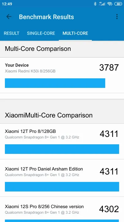 Wyniki testu Xiaomi Redmi K50i 8/256GB Geekbench Benchmark