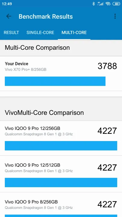 Punteggi Vivo X70 Pro+ 8/256GB Geekbench Benchmark