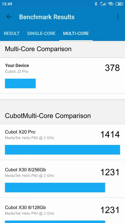 Cubot J3 Pro Geekbench Benchmark-Ergebnisse