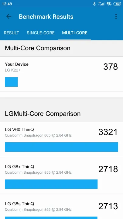 نتائج اختبار LG K22+ Geekbench المعيارية