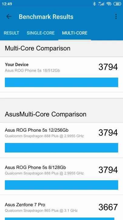 Asus ROG Phone 5s 18/512Gb Geekbench Benchmark-Ergebnisse