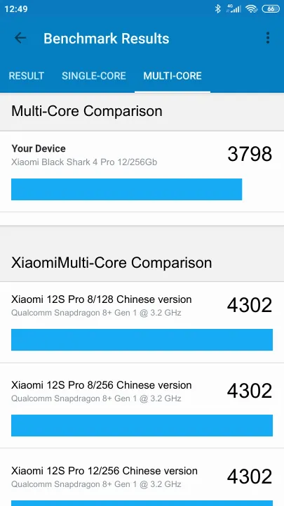 Xiaomi Black Shark 4 Pro 12/256Gb Geekbench benchmark score results