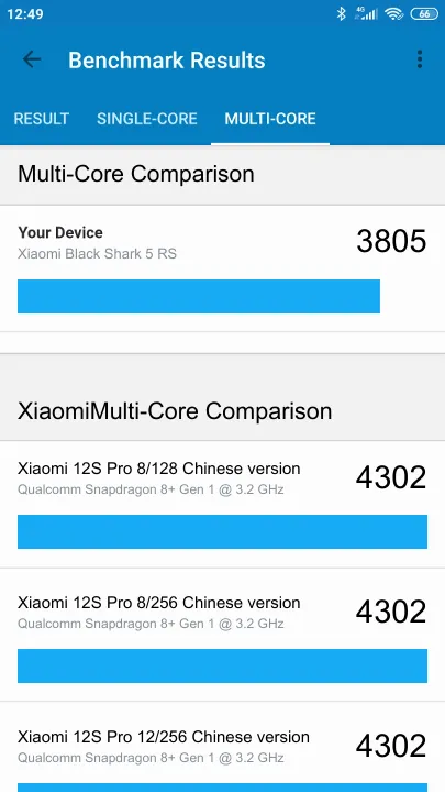 Wyniki testu Xiaomi Black Shark 5 RS Geekbench Benchmark