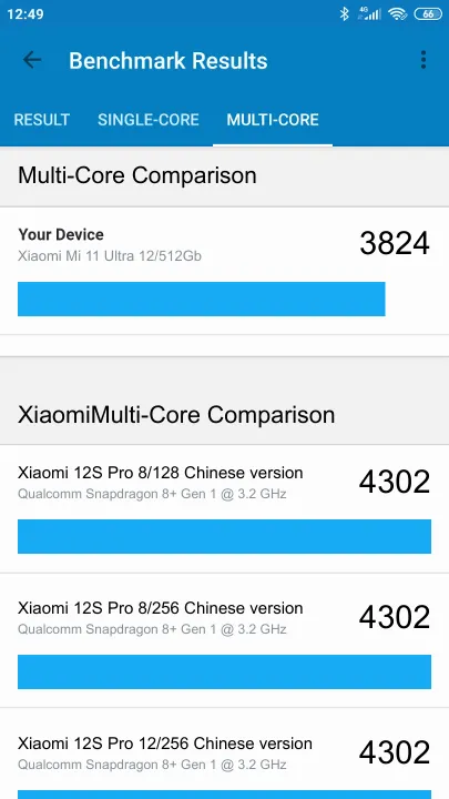 Pontuações do Xiaomi Mi 11 Ultra 12/512Gb Geekbench Benchmark