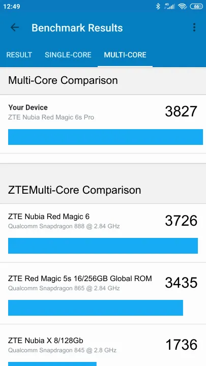 ZTE Nubia Red Magic 6s Pro Geekbench benchmark score results
