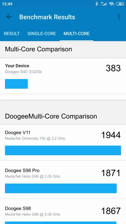 Wyniki testu Doogee S40 3/32Gb Geekbench Benchmark
