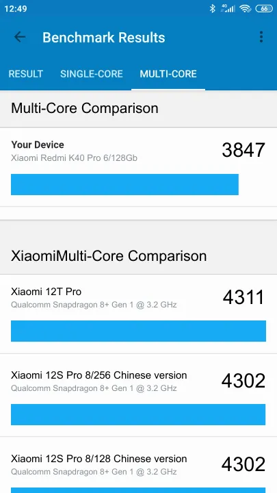 Wyniki testu Xiaomi Redmi K40 Pro 6/128Gb Geekbench Benchmark