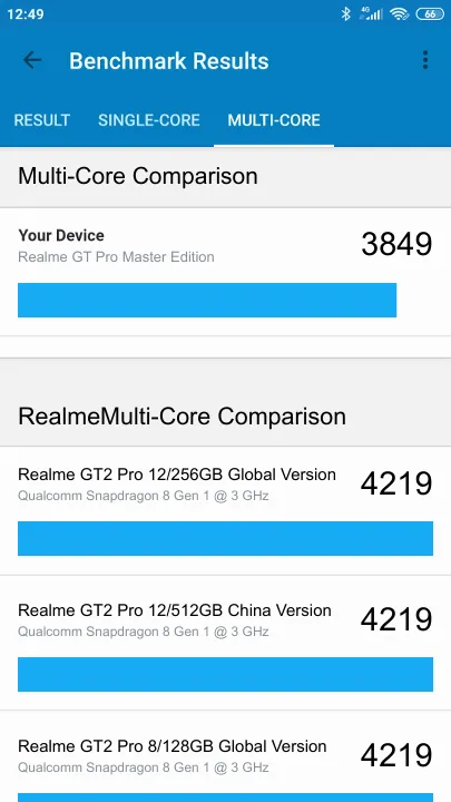 Realme GT Pro Master Edition的Geekbench Benchmark测试得分
