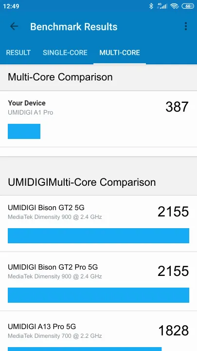 UMIDIGI A1 Pro Geekbench benchmark score results