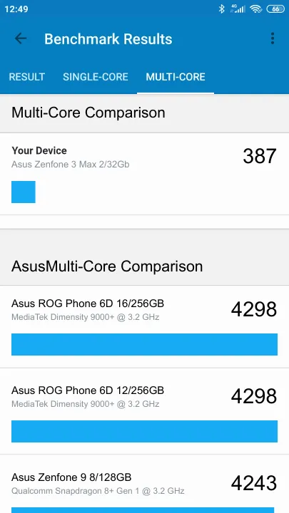 Asus Zenfone 3 Max 2/32Gb Geekbench benchmark score results