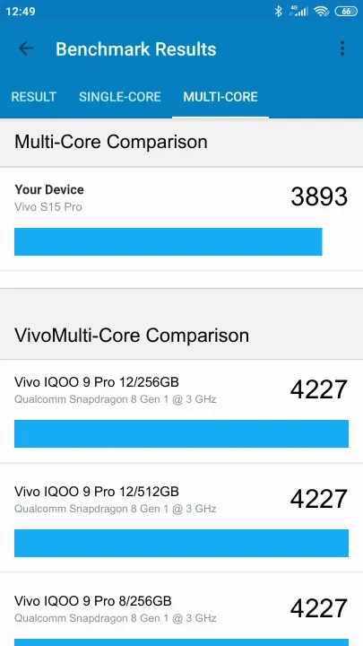 نتائج اختبار Vivo S15 Pro 8/128GB Geekbench المعيارية