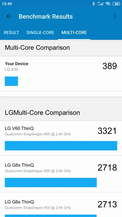 LG K20 Geekbench benchmark score results