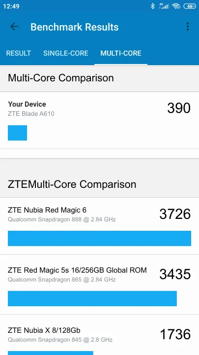 ZTE Blade A610 Geekbench benchmark score results