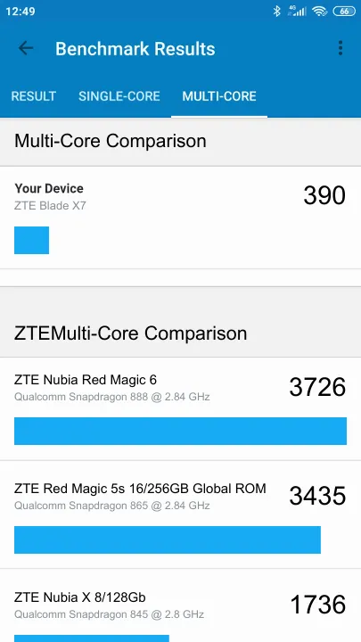 ZTE Blade X7 Geekbench benchmark score results