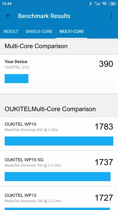 OUKITEL U12 Geekbench benchmark score results