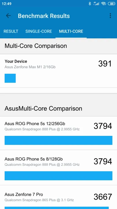 Asus Zenfone Max M1 2/16Gb Geekbench benchmark score results