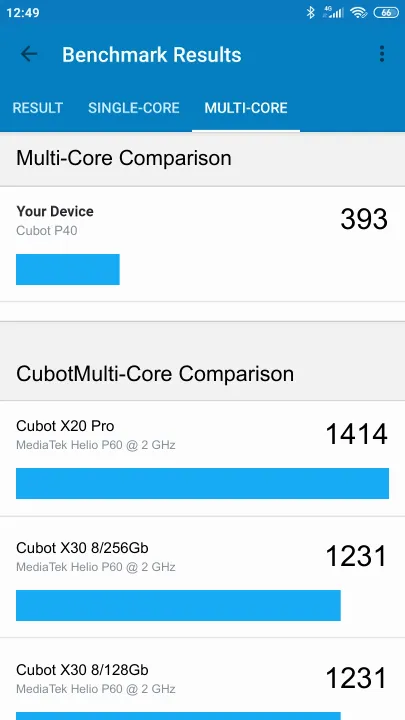 Cubot P40 Geekbench benchmark score results