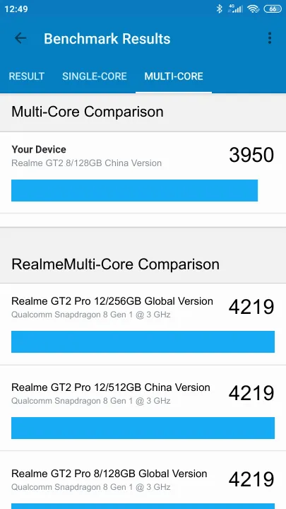 Realme GT2 8/128GB China Version Geekbench benchmark ranking