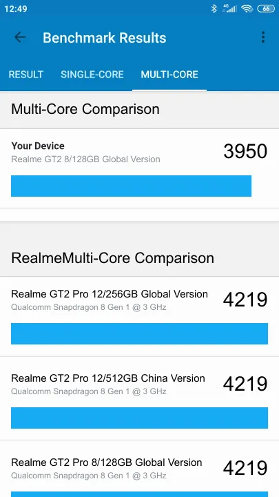 Punteggi Realme GT2 8/128GB Global Version Geekbench Benchmark