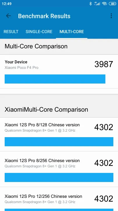 Punteggi Xiaomi Poco F4 Pro Geekbench Benchmark