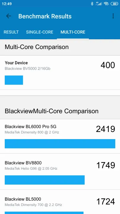 Pontuações do Blackview BV5000 2/16Gb Geekbench Benchmark