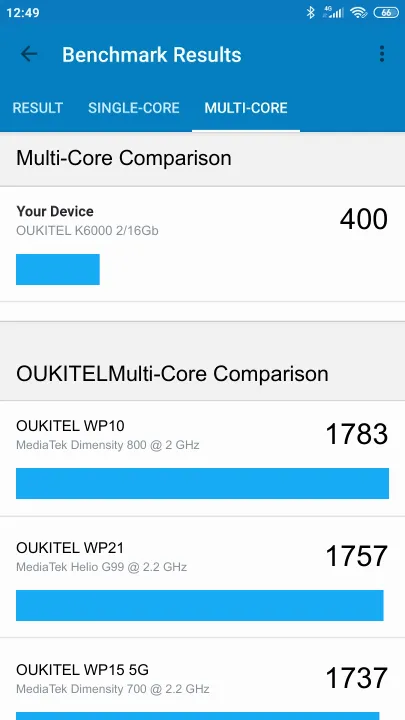 OUKITEL K6000 2/16Gb Geekbench benchmark score results