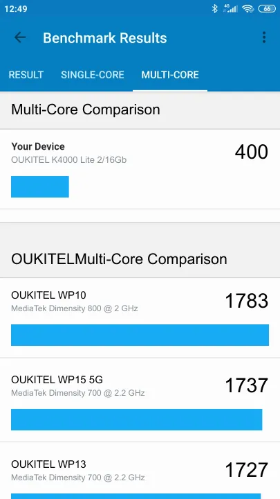 OUKITEL K4000 Lite 2/16Gb Geekbench benchmark: classement et résultats scores de tests