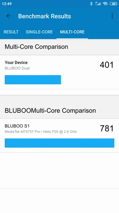 BLUBOO Dual Geekbench benchmark score results